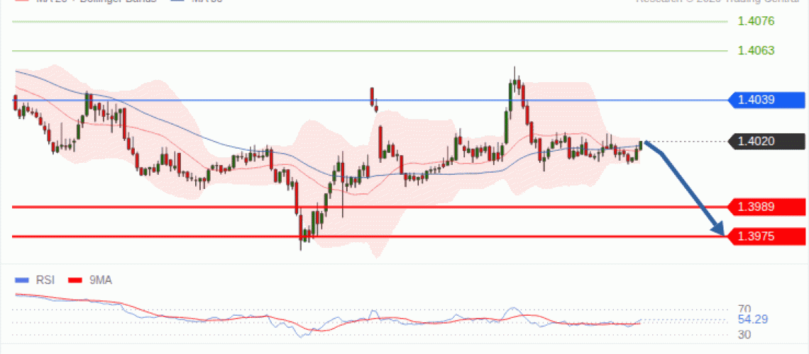 forex-technical-analisys-pivot-points-chart-USDCAD-2026-10-27-b45a0.gif