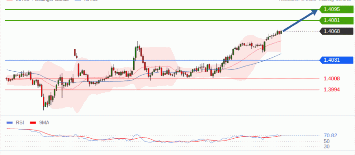 forex-technical-analisys-pivot-points-chart-USDCAD-2026-10-28-2293d.gif