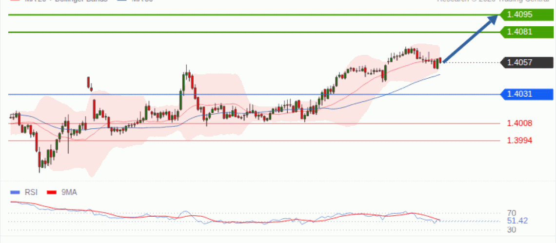 forex-technical-analisys-pivot-points-chart-USDCAD-2026-10-28-9de82.gif