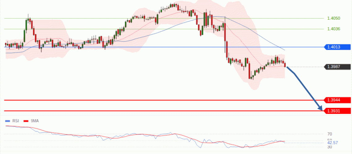 forex-technical-analisys-pivot-points-chart-USDCAD-2026-10-29-09552.gif