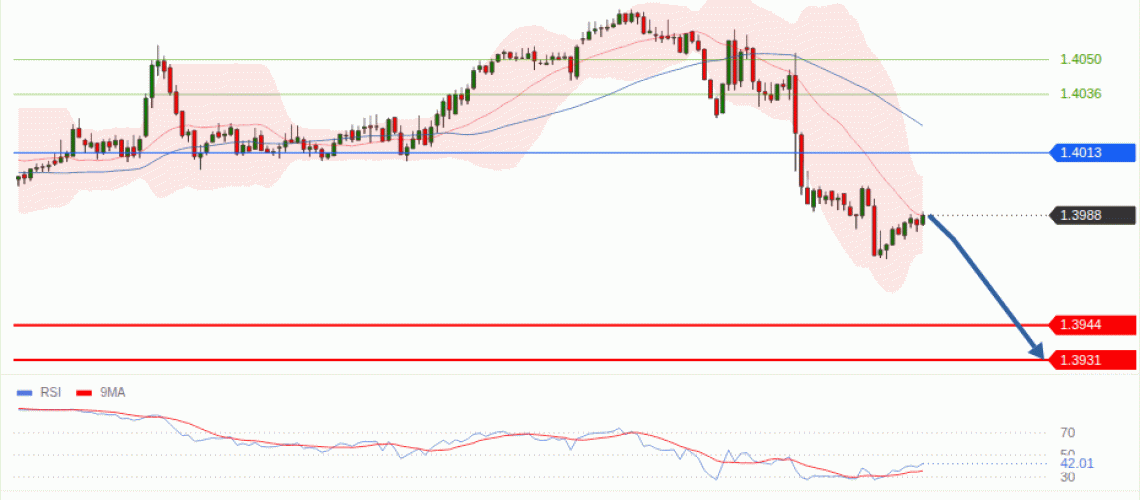 forex-technical-analisys-pivot-points-chart-USDCAD-2026-10-29-c7c46.gif