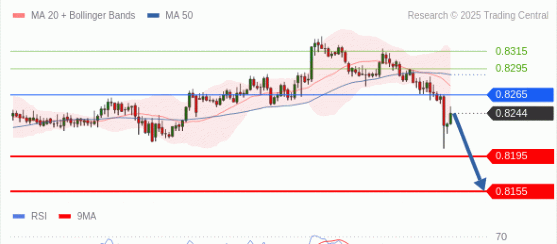 forex-technical-analisys-pivot-points-chart-USDCHF-2025-05-02-20a72.gif