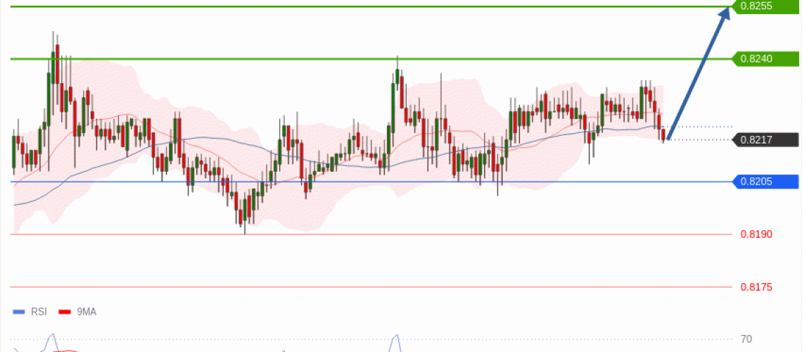 forex-technical-analisys-pivot-points-chart-USDCHF-2025-06-11-ce930.gif