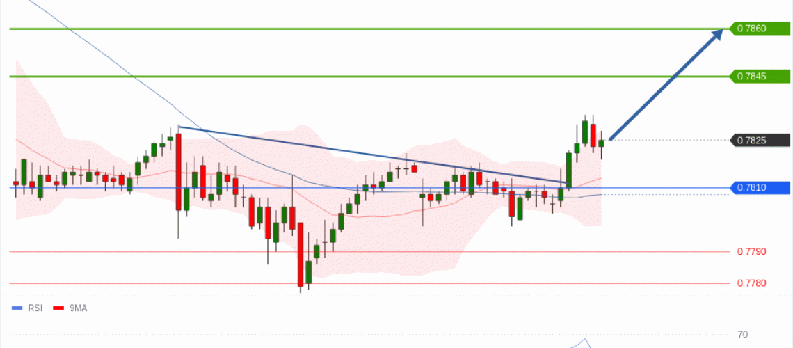 forex-technical-analisys-pivot-points-chart-USDCHF-2026-05-04-0b67c.gif