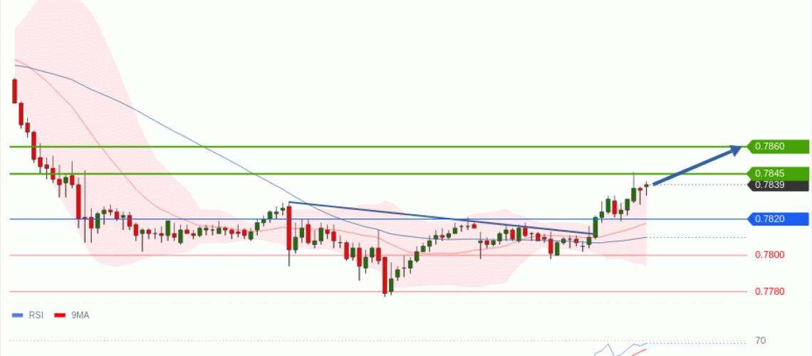 forex-technical-analisys-pivot-points-chart-USDCHF-2026-05-04-83aab.gif
