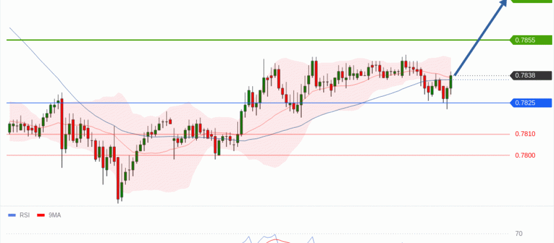 forex-technical-analisys-pivot-points-chart-USDCHF-2026-05-05-1a86c.gif