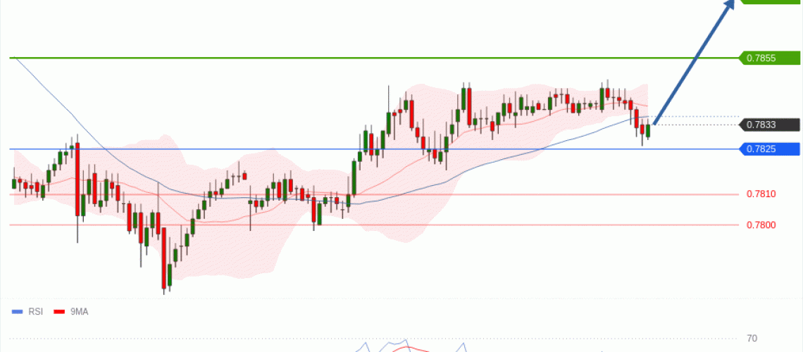 forex-technical-analisys-pivot-points-chart-USDCHF-2026-05-05-fc8f3.gif