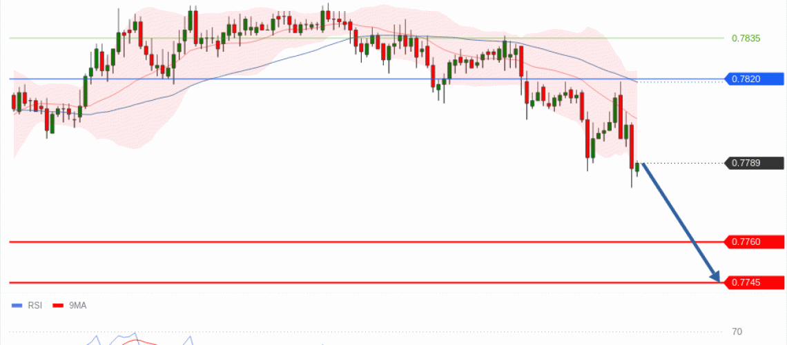 forex-technical-analisys-pivot-points-chart-USDCHF-2026-05-06-63390.gif