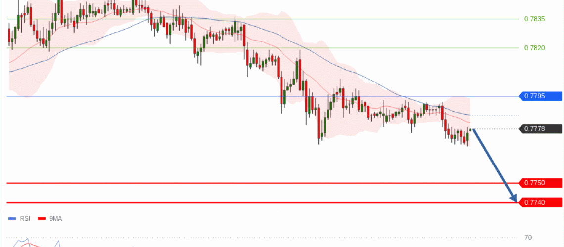 forex-technical-analisys-pivot-points-chart-USDCHF-2026-05-07-6e8f7.gif