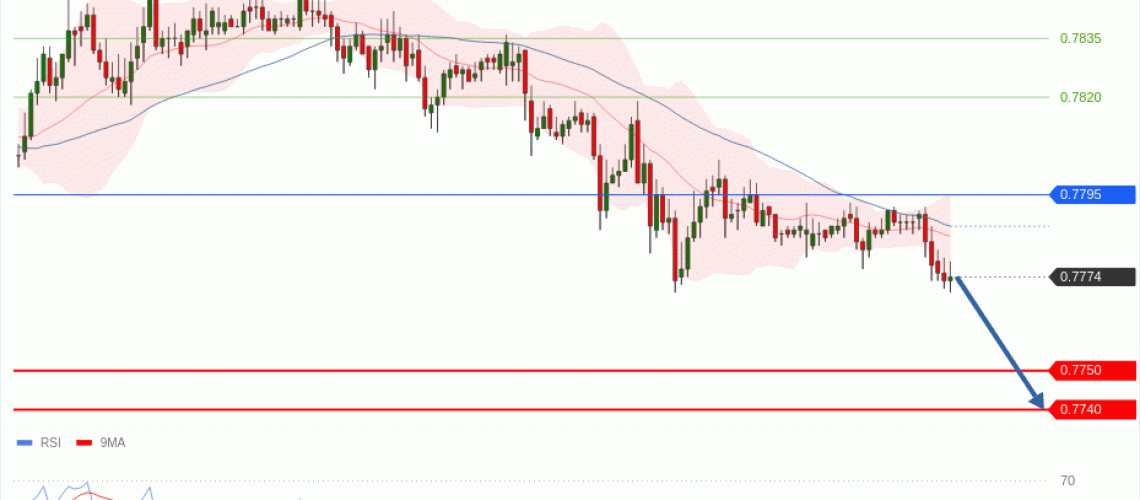 forex-technical-analisys-pivot-points-chart-USDCHF-2026-05-07-7c16d.gif