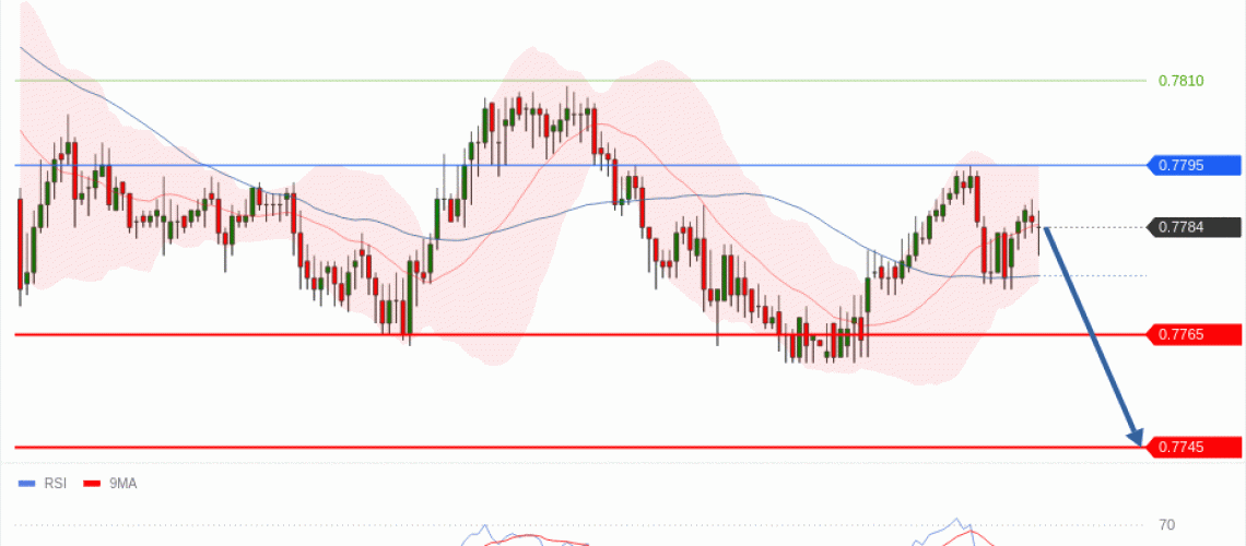 forex-technical-analisys-pivot-points-chart-USDCHF-2026-05-11-2cbad.gif