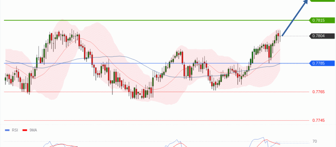 forex-technical-analisys-pivot-points-chart-USDCHF-2026-05-12-60232.gif