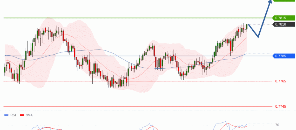 forex-technical-analisys-pivot-points-chart-USDCHF-2026-05-12-b2d6d.gif