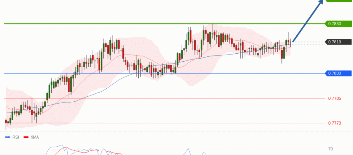 forex-technical-analisys-pivot-points-chart-USDCHF-2026-05-14-44a06.gif