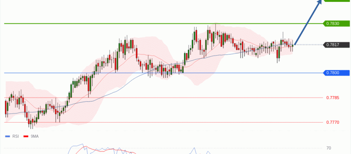 forex-technical-analisys-pivot-points-chart-USDCHF-2026-05-14-d2511.gif