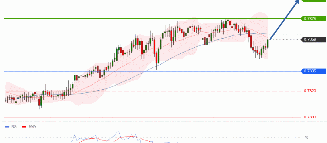 forex-technical-analisys-pivot-points-chart-USDCHF-2026-05-18-39baf.gif