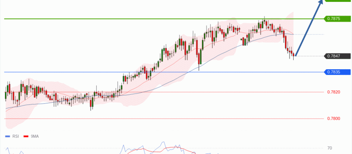 forex-technical-analisys-pivot-points-chart-USDCHF-2026-05-18-a0aa5.gif