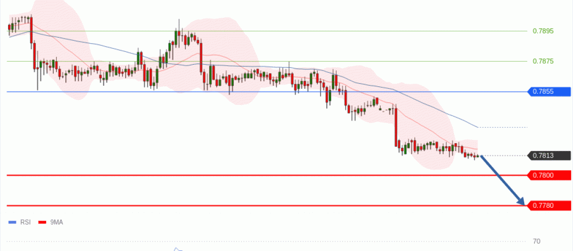 forex-technical-analisys-pivot-points-chart-USDCHF-2026-05-25-b68fa.gif