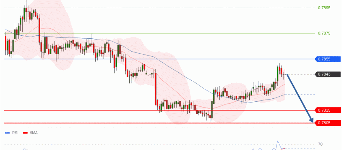 forex-technical-analisys-pivot-points-chart-USDCHF-2026-05-26-6a0f1.gif