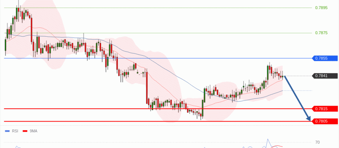 forex-technical-analisys-pivot-points-chart-USDCHF-2026-05-26-78943.gif