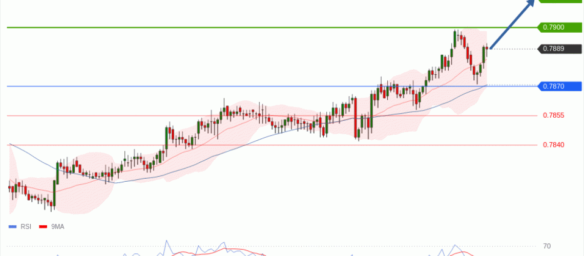 forex-technical-analisys-pivot-points-chart-USDCHF-2026-05-28-77108.gif