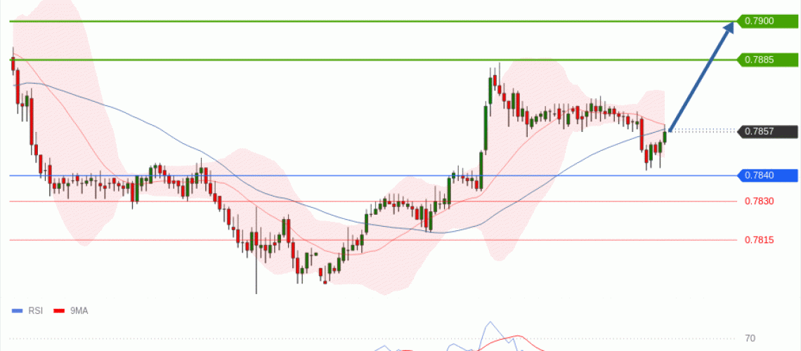 forex-technical-analisys-pivot-points-chart-USDCHF-2026-06-02-25672.gif