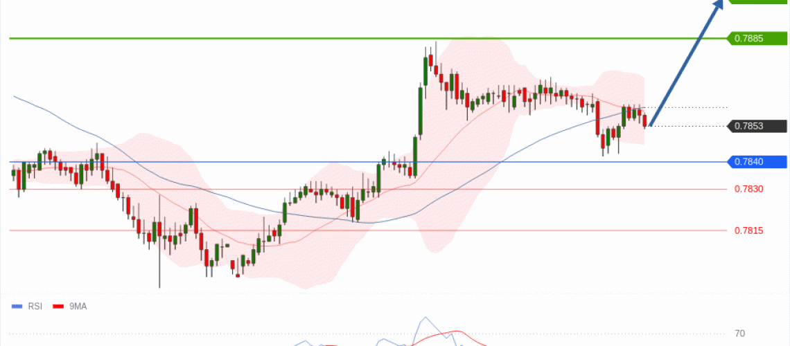 forex-technical-analisys-pivot-points-chart-USDCHF-2026-06-02-4cde3.gif