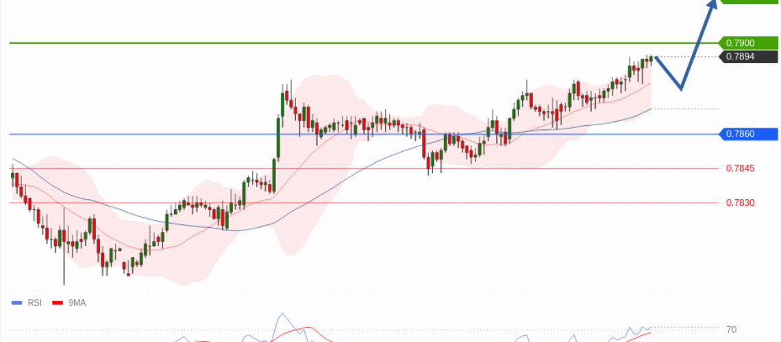 forex-technical-analisys-pivot-points-chart-USDCHF-2026-06-03-52e9c.gif