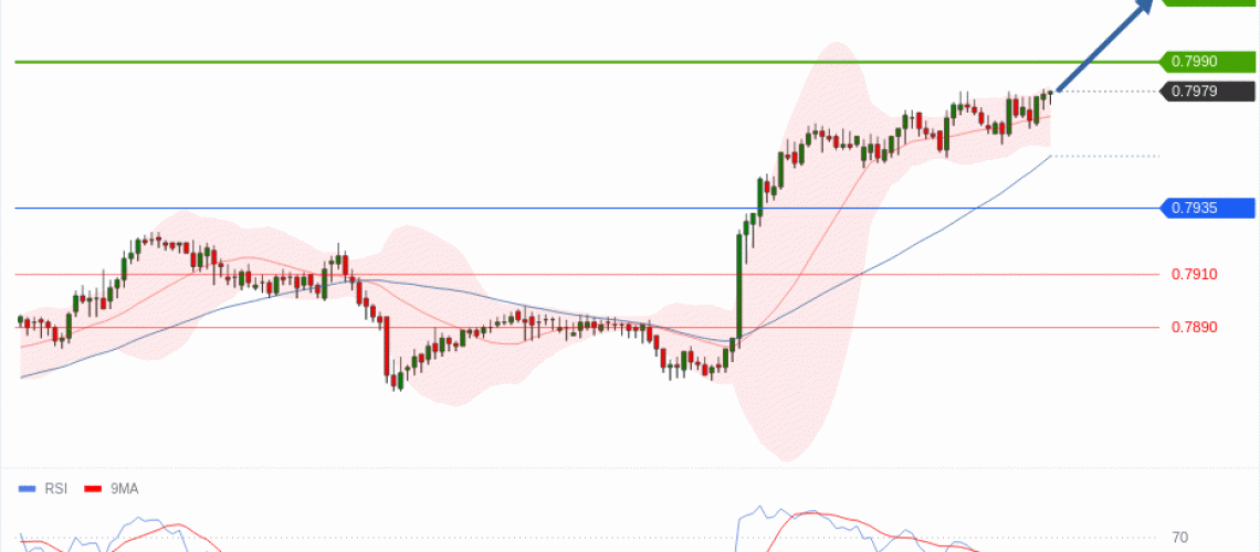 forex-technical-analisys-pivot-points-chart-USDCHF-2026-06-08-a0873.gif