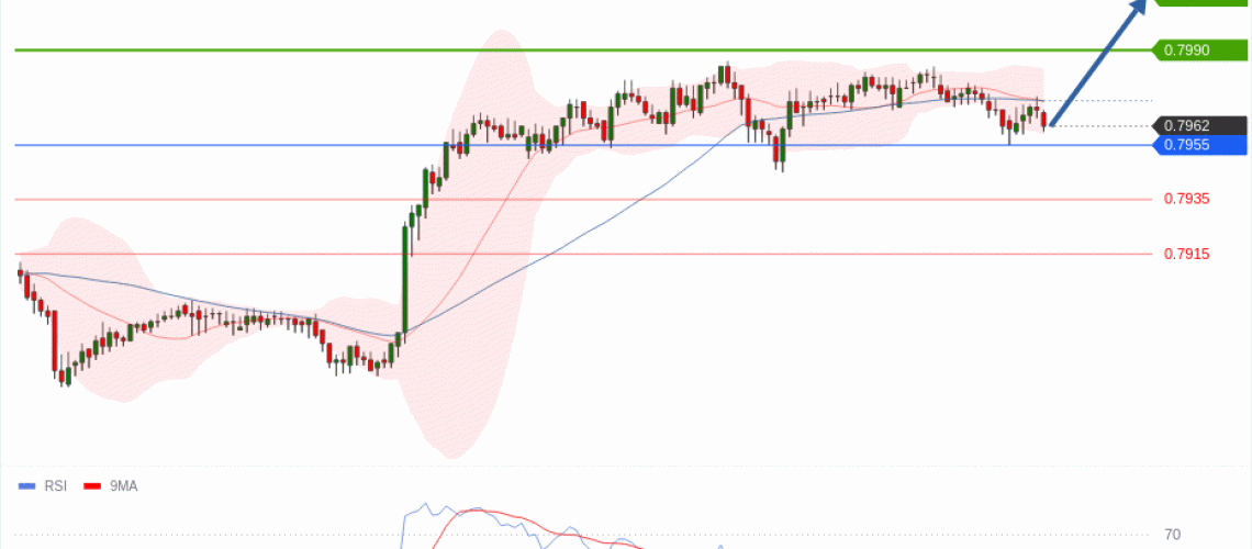 forex-technical-analisys-pivot-points-chart-USDCHF-2026-06-09-11cfa.gif