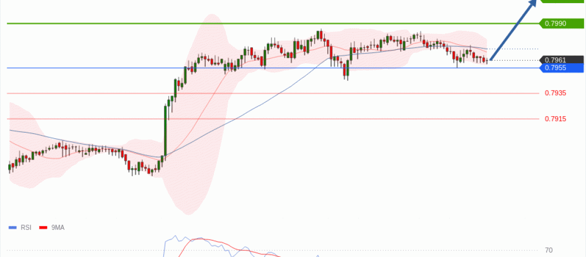 forex-technical-analisys-pivot-points-chart-USDCHF-2026-06-09-53f14.gif