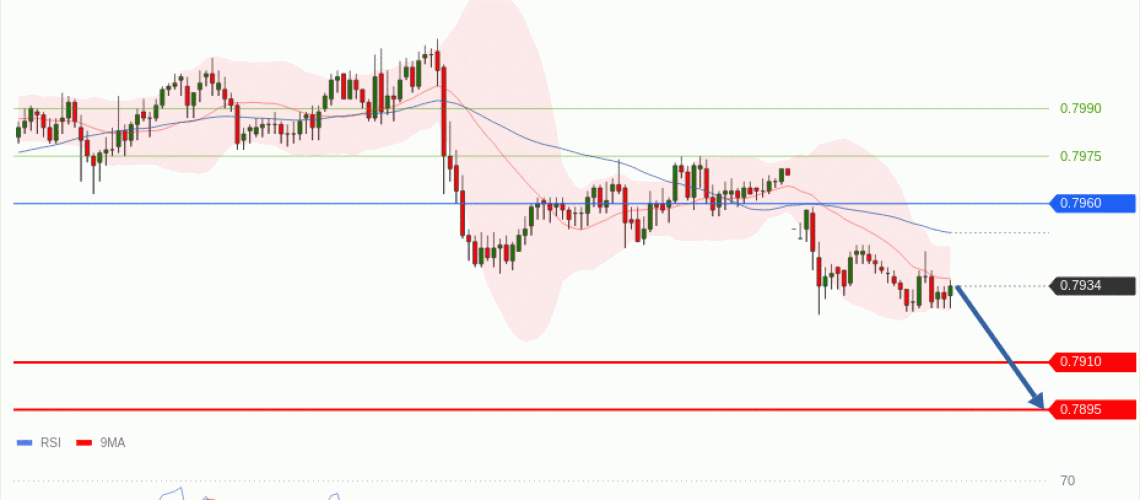 forex-technical-analisys-pivot-points-chart-USDCHF-2026-06-15-5286f.gif