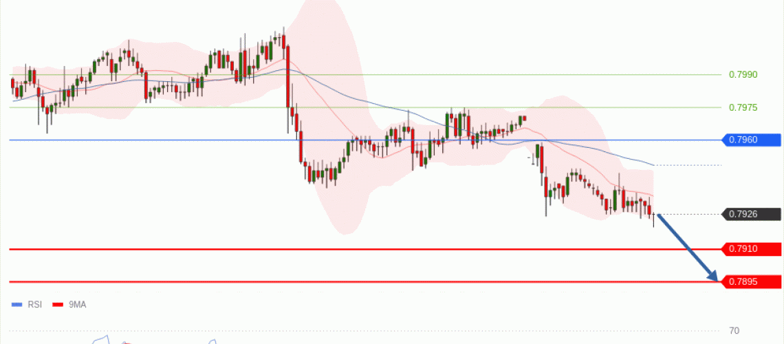 forex-technical-analisys-pivot-points-chart-USDCHF-2026-06-15-c3dcb.gif