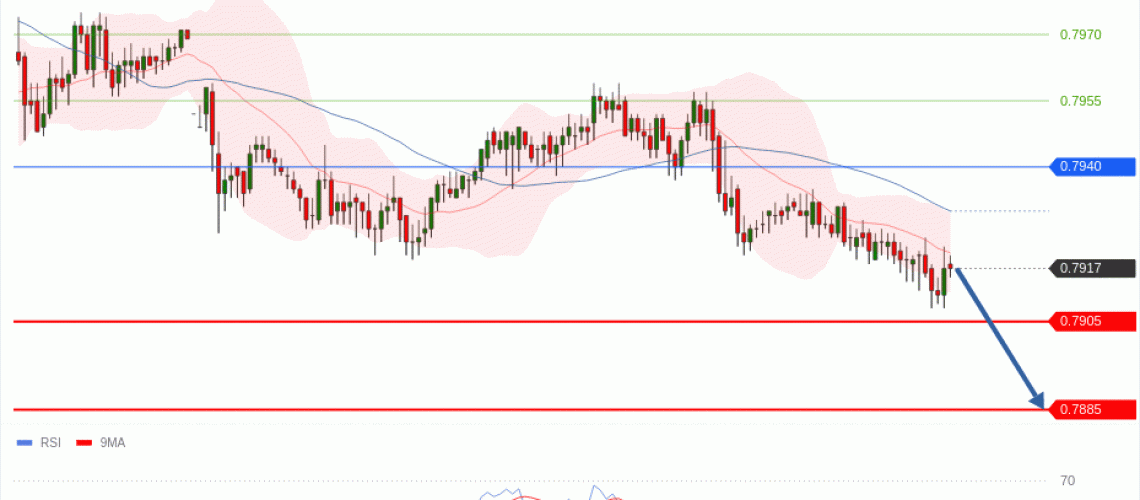 forex-technical-analisys-pivot-points-chart-USDCHF-2026-06-17-9c47f.gif