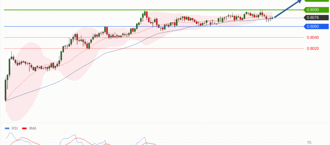 forex-technical-analisys-pivot-points-chart-USDCHF-2026-06-22-087d9.gif