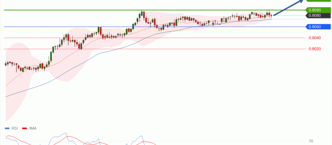 forex-technical-analisys-pivot-points-chart-USDCHF-2026-06-22-5bb6e.gif