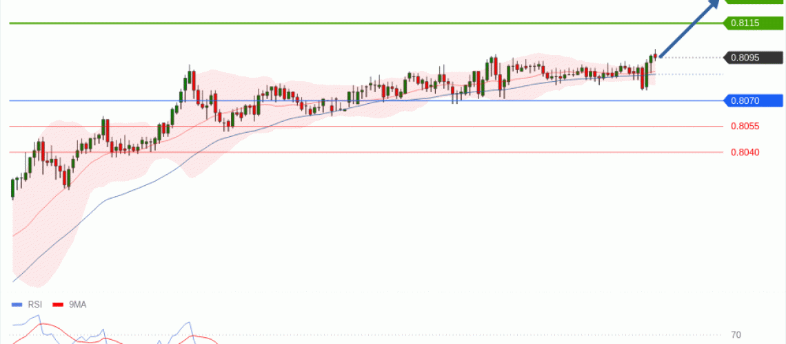 forex-technical-analisys-pivot-points-chart-USDCHF-2026-06-23-27a3b.gif