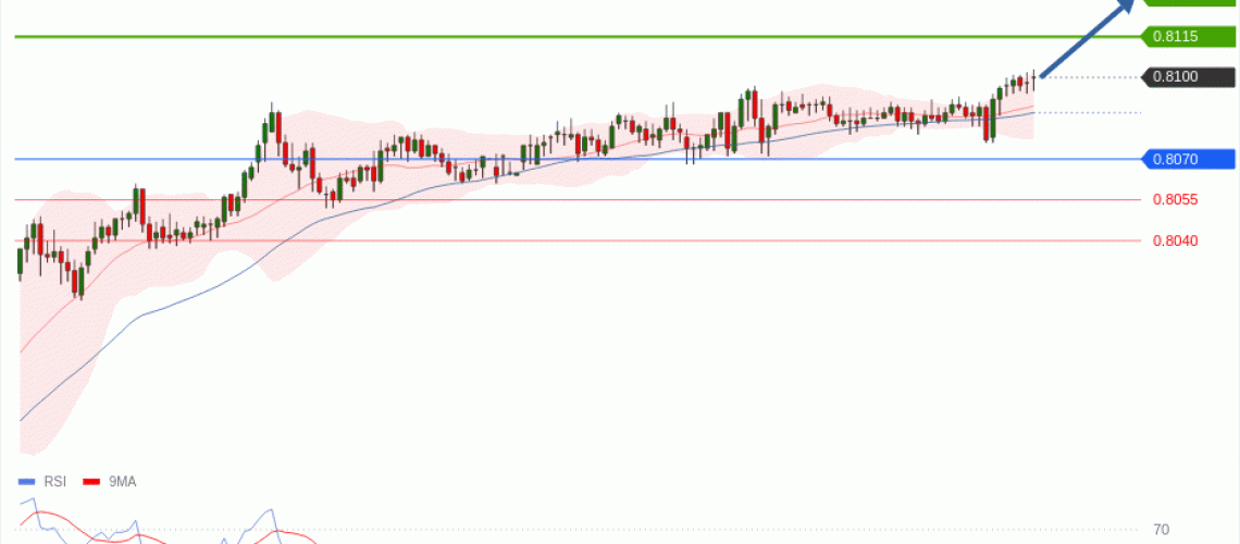 forex-technical-analisys-pivot-points-chart-USDCHF-2026-06-23-8c0e0.gif