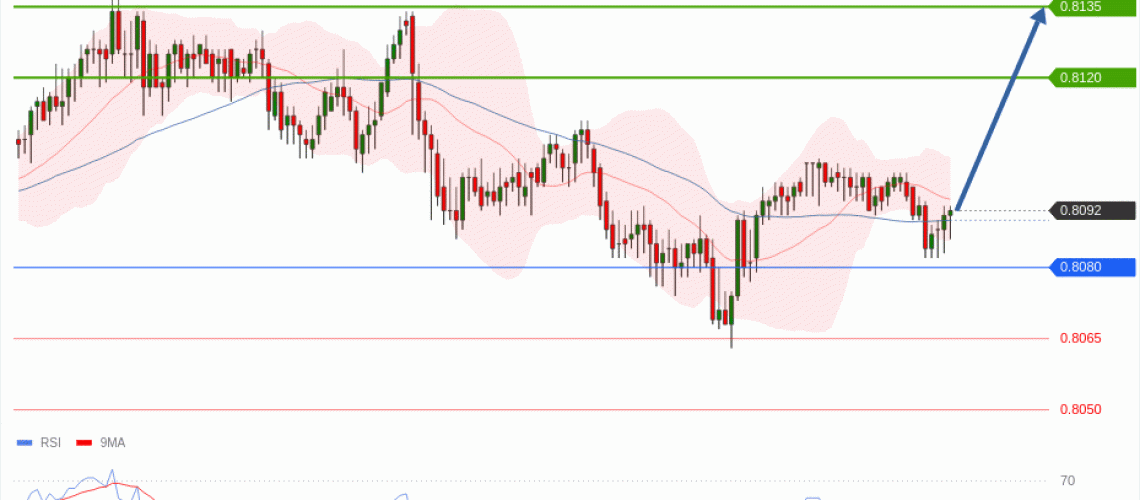 forex-technical-analisys-pivot-points-chart-USDCHF-2026-06-29-352dd.gif