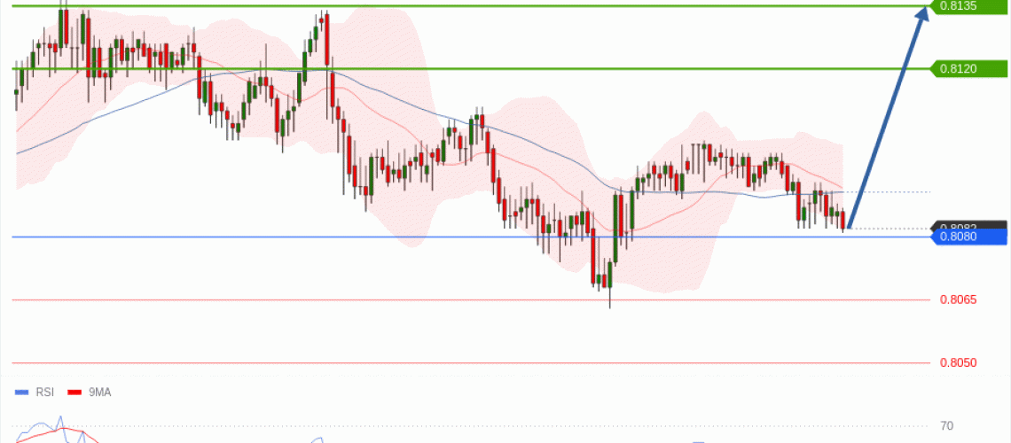forex-technical-analisys-pivot-points-chart-USDCHF-2026-06-29-c842e.gif
