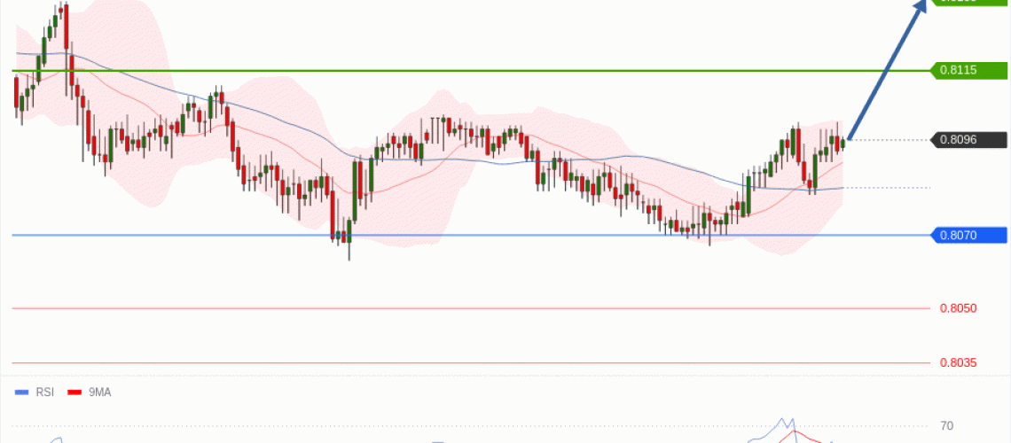 forex-technical-analisys-pivot-points-chart-USDCHF-2026-06-30-4d544.gif