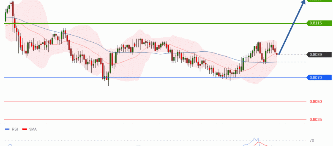 forex-technical-analisys-pivot-points-chart-USDCHF-2026-06-30-b4952.gif