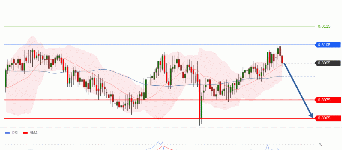 forex-technical-analisys-pivot-points-chart-USDCHF-2026-07-01-64878.gif