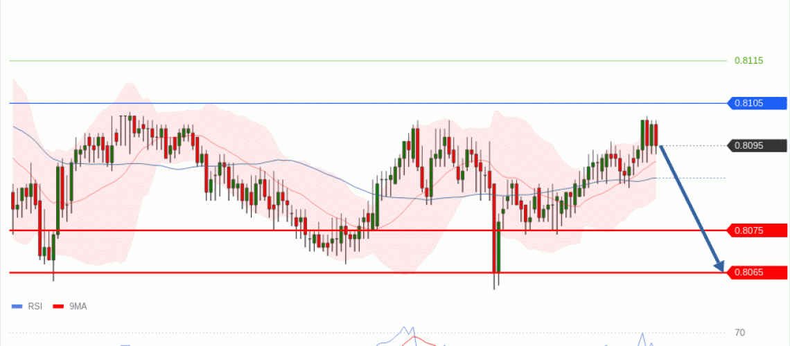 forex-technical-analisys-pivot-points-chart-USDCHF-2026-07-01-9d673.gif