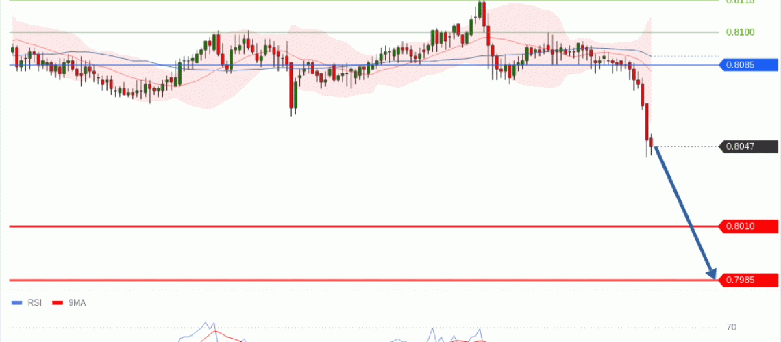 forex-technical-analisys-pivot-points-chart-USDCHF-2026-07-02-c3ede.gif
