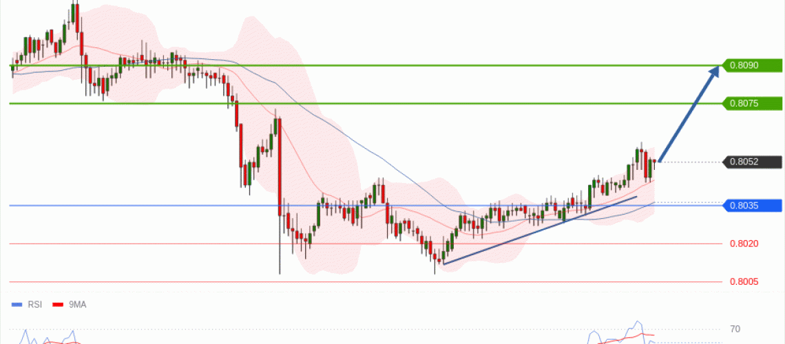 forex-technical-analisys-pivot-points-chart-USDCHF-2026-07-06-0e98b.gif
