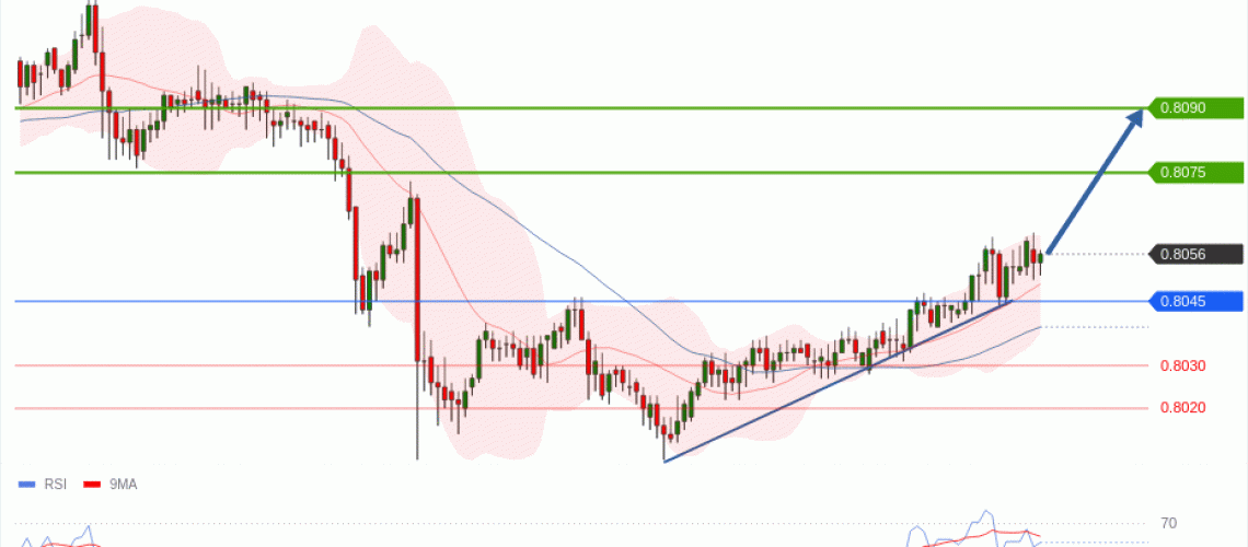 forex-technical-analisys-pivot-points-chart-USDCHF-2026-07-06-fd61a.gif