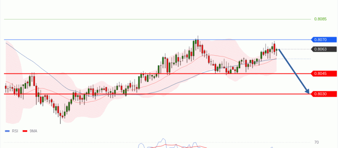 forex-technical-analisys-pivot-points-chart-USDCHF-2026-07-07-9522d.gif