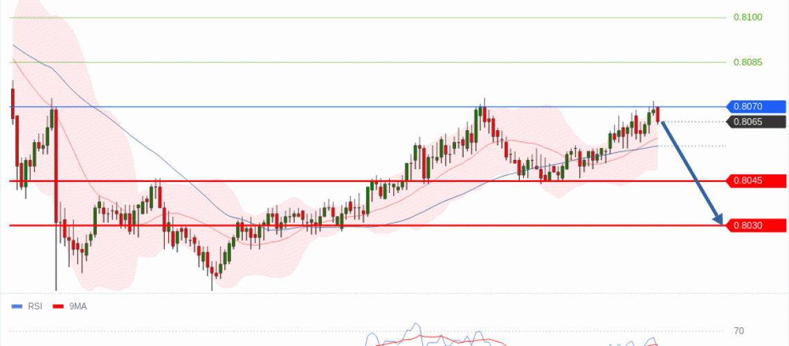 forex-technical-analisys-pivot-points-chart-USDCHF-2026-07-07-96ac4.gif
