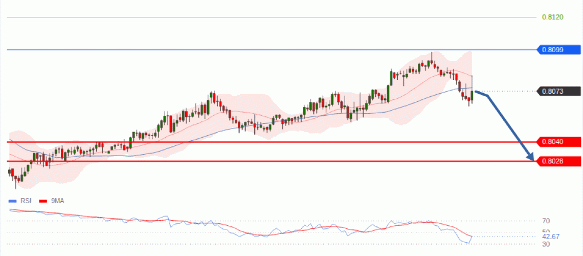 forex-technical-analisys-pivot-points-chart-USDCHF-2026-07-08-15cda.gif